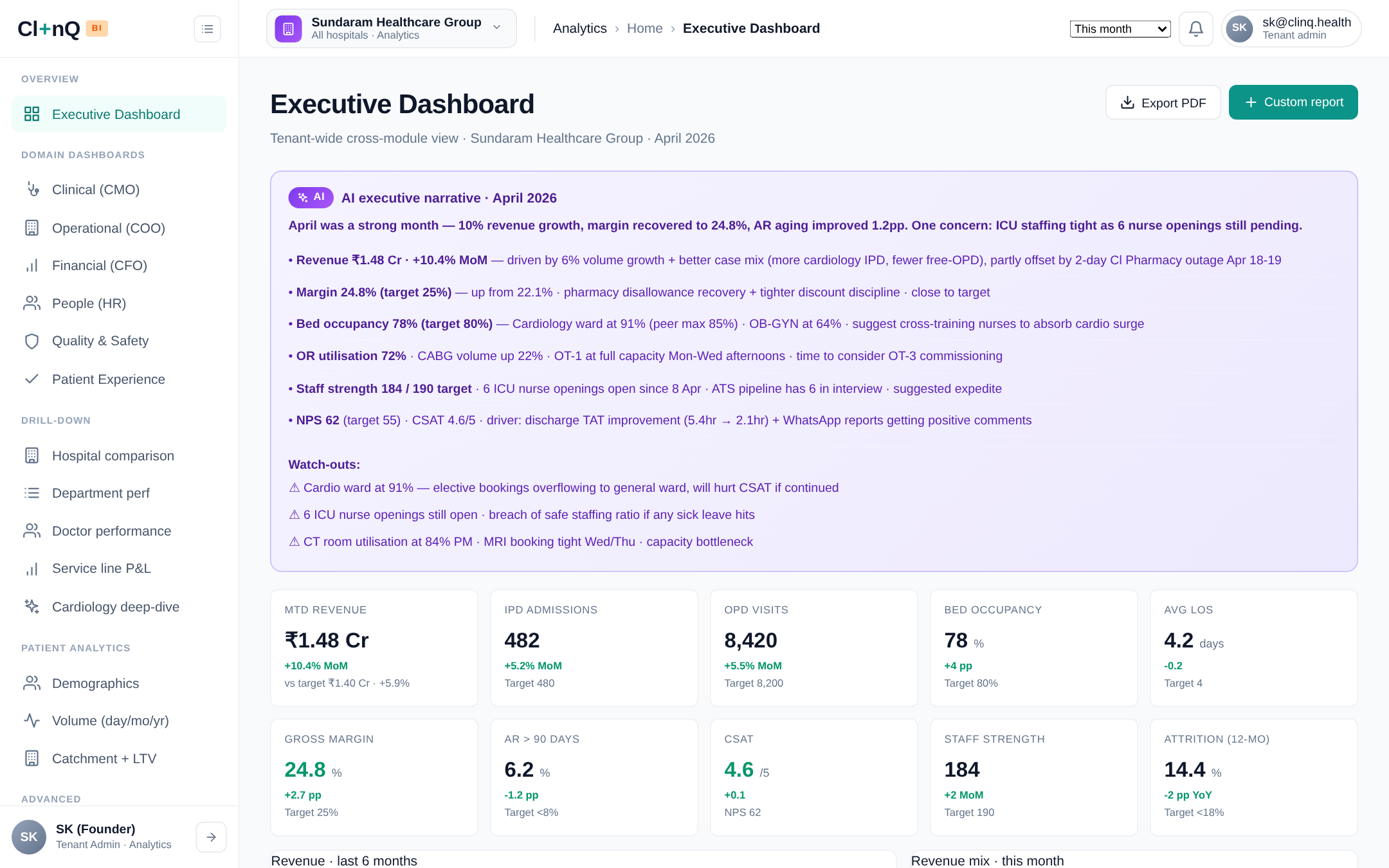 Analytics - Clinq product screenshot